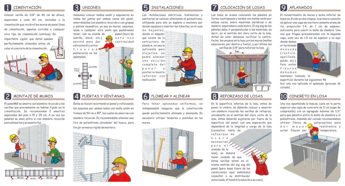 Guía visual proceso constructivo Panel MG