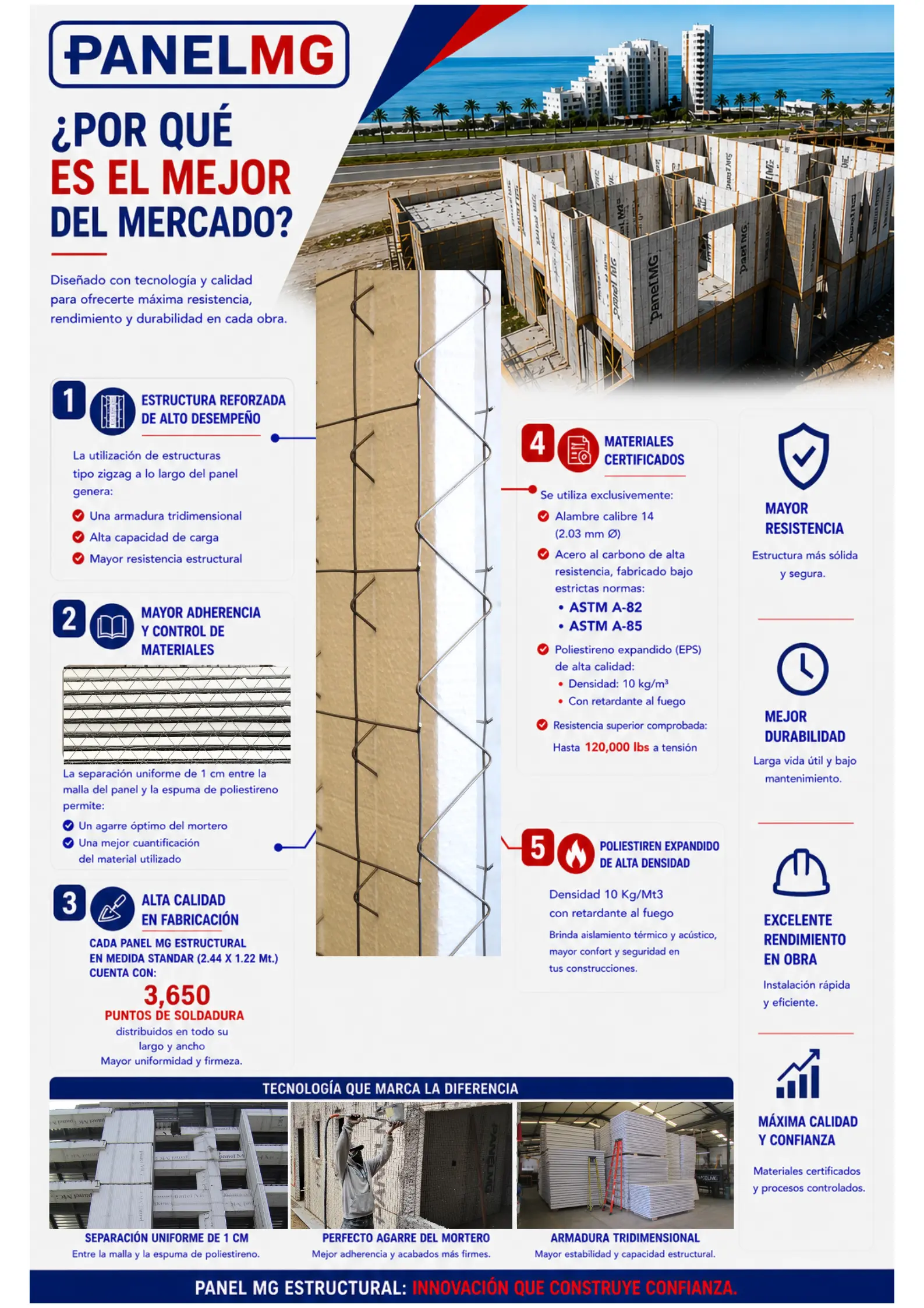 Ventajas del sistema MG