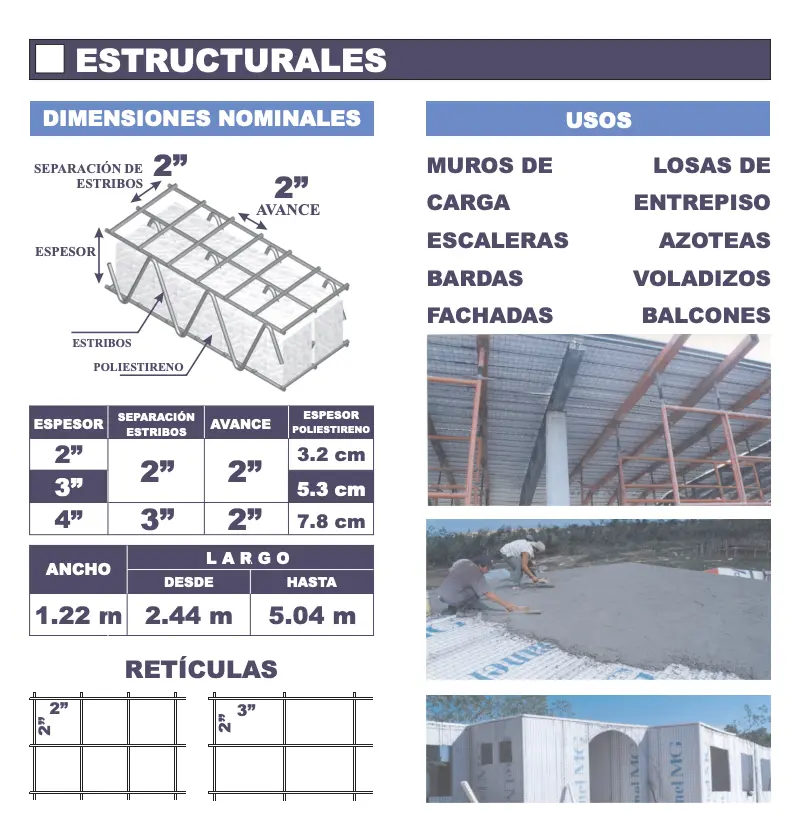 Tipo de panel 1